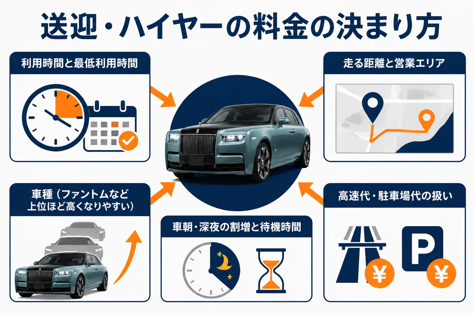 送迎・ハイヤーの料金を決める要素をまとめた図解