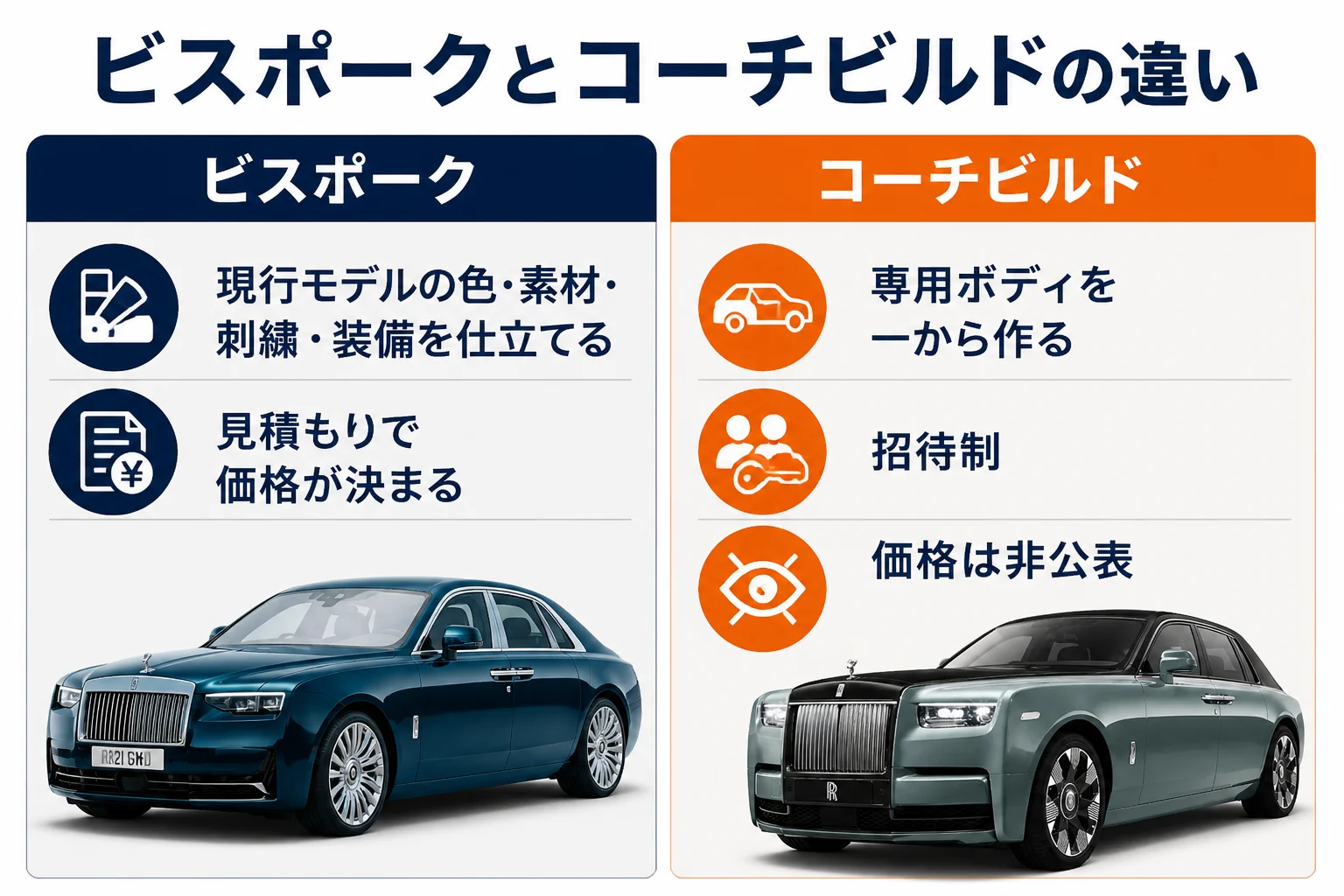 ビスポークとコーチビルドの違いを比べた図解