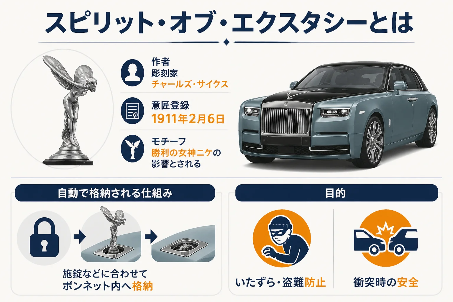 スピリット・オブ・エクスタシーの由来と格納式の仕組みの図解