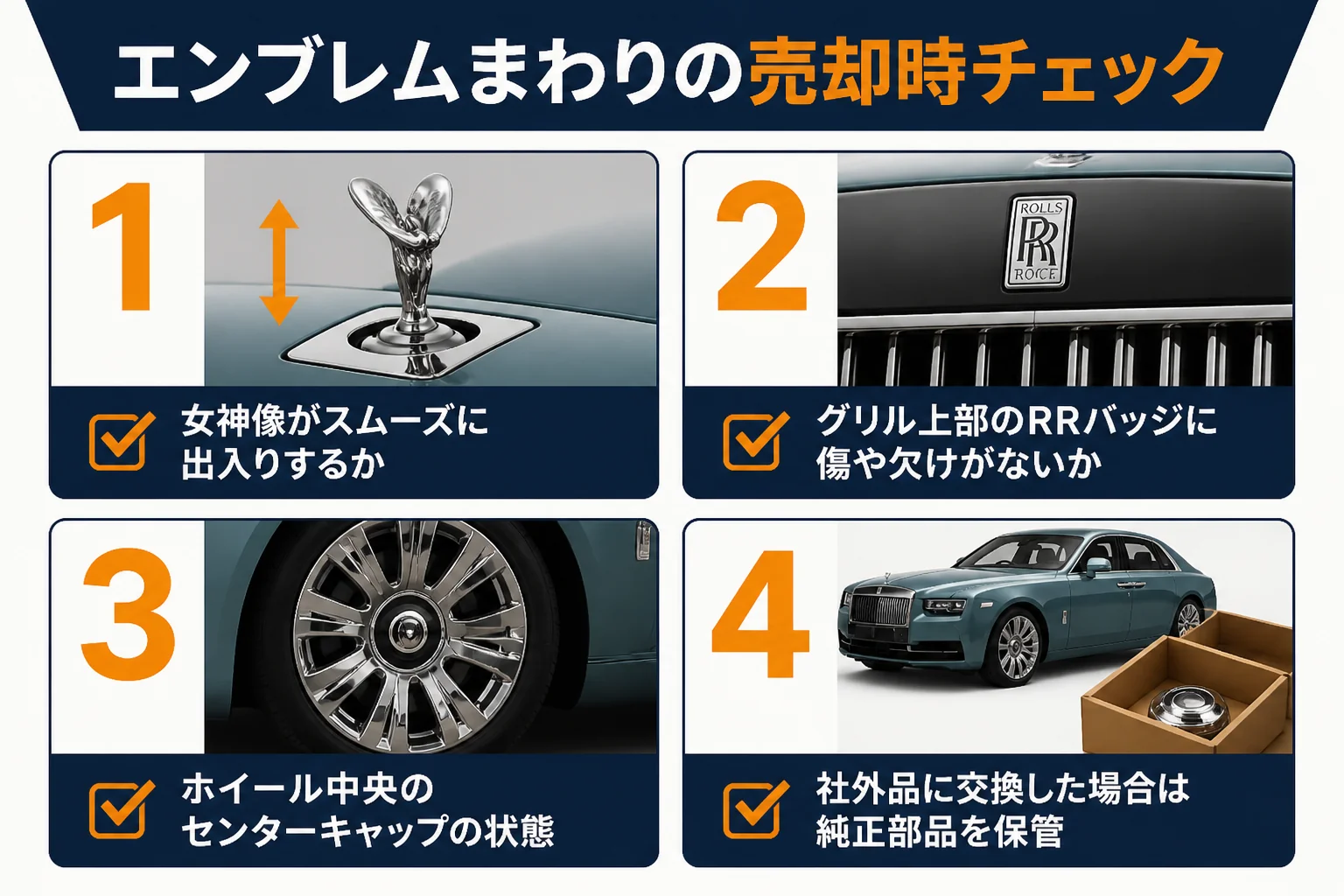エンブレムの状態と売る時のチェックポイントの図解