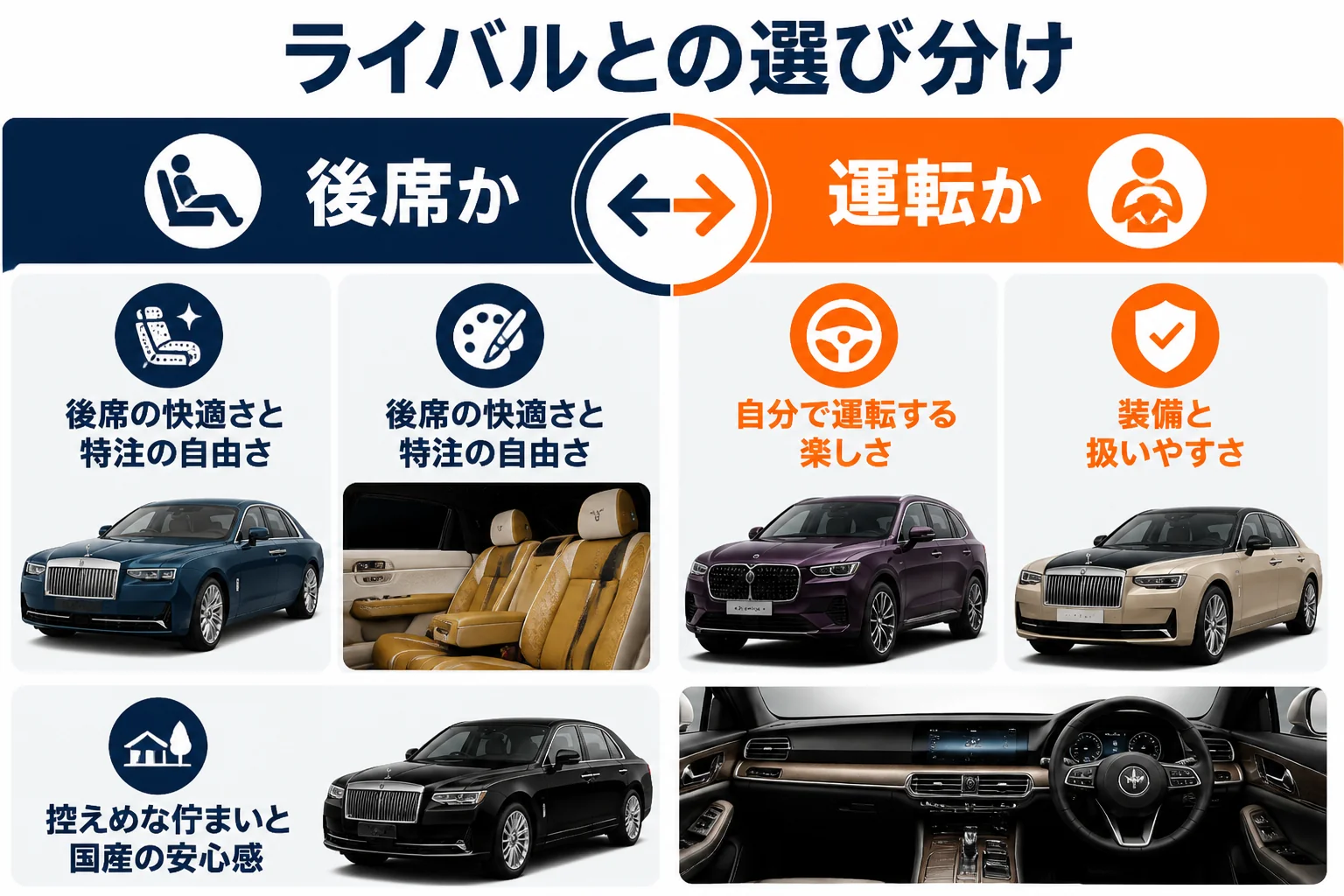 ロールスロイスとライバル各社の向いている人をまとめた図解