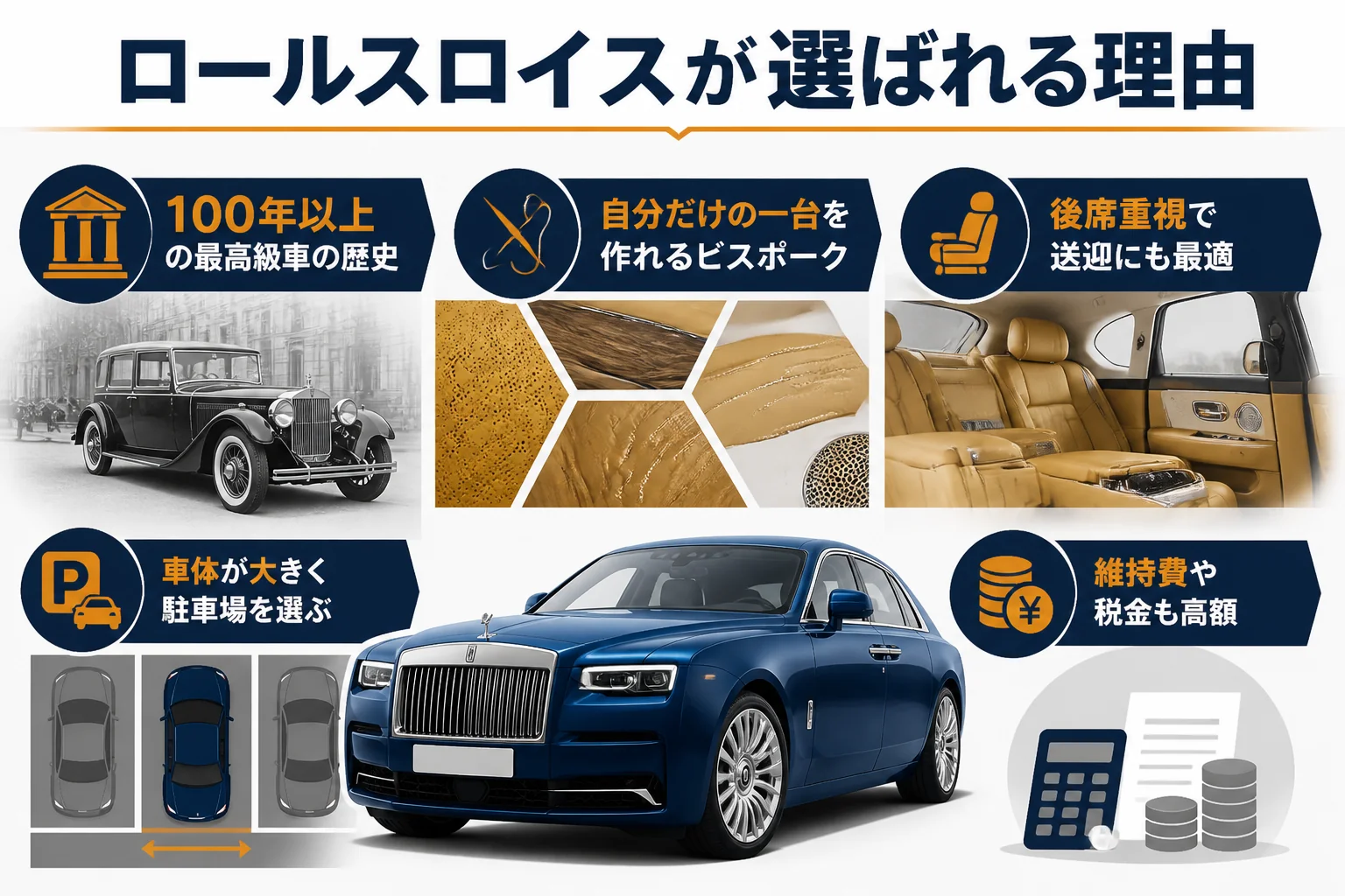 ロールスロイスが選ばれる理由と注意点をまとめた図解