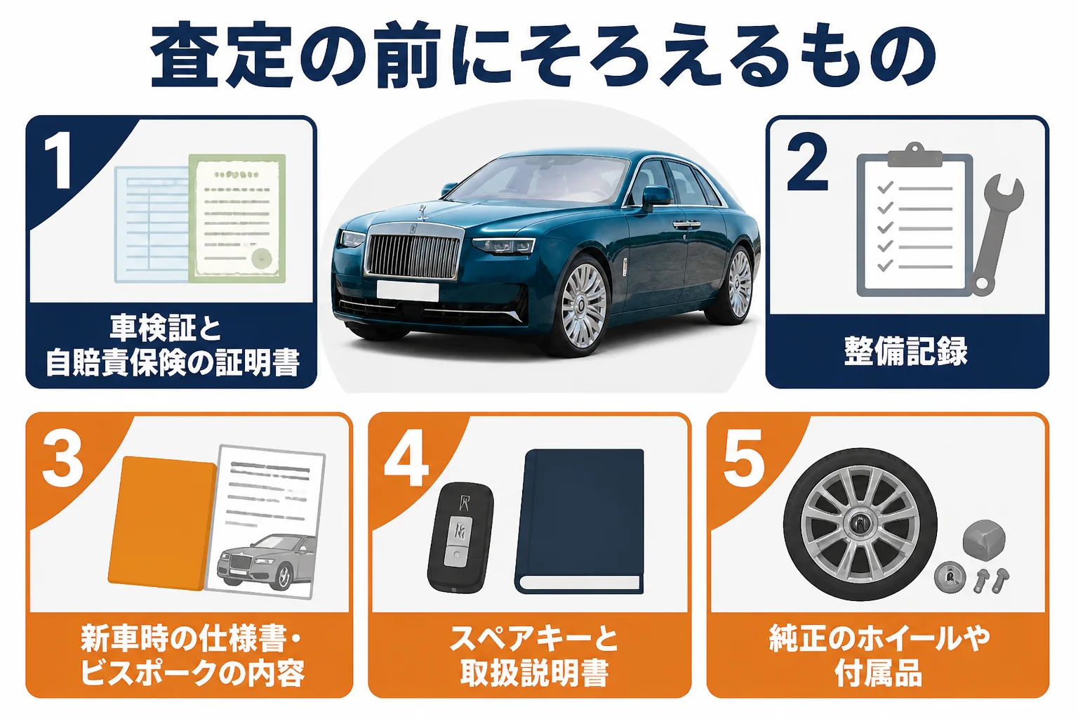 査定の前にそろえる書類と付属品をまとめた図解
