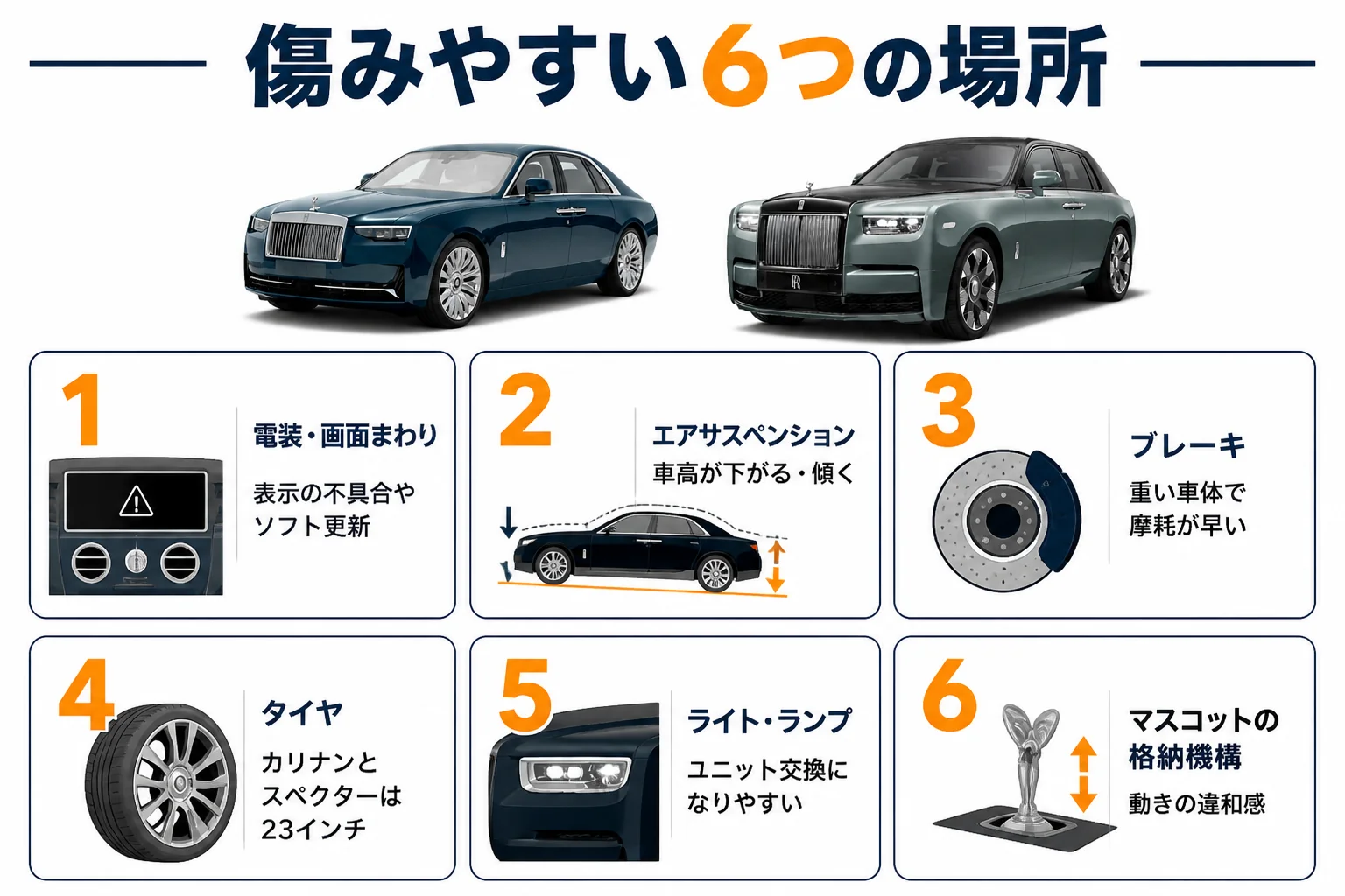 ロールス・ロイスで傷みやすい箇所を車体の部位ごとに示した図解