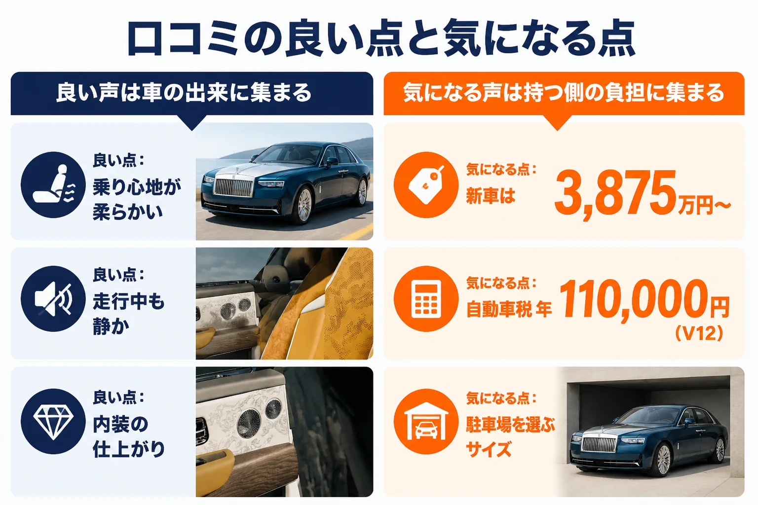 ロールス・ロイスの口コミを良い点と気になる点に分けた図解