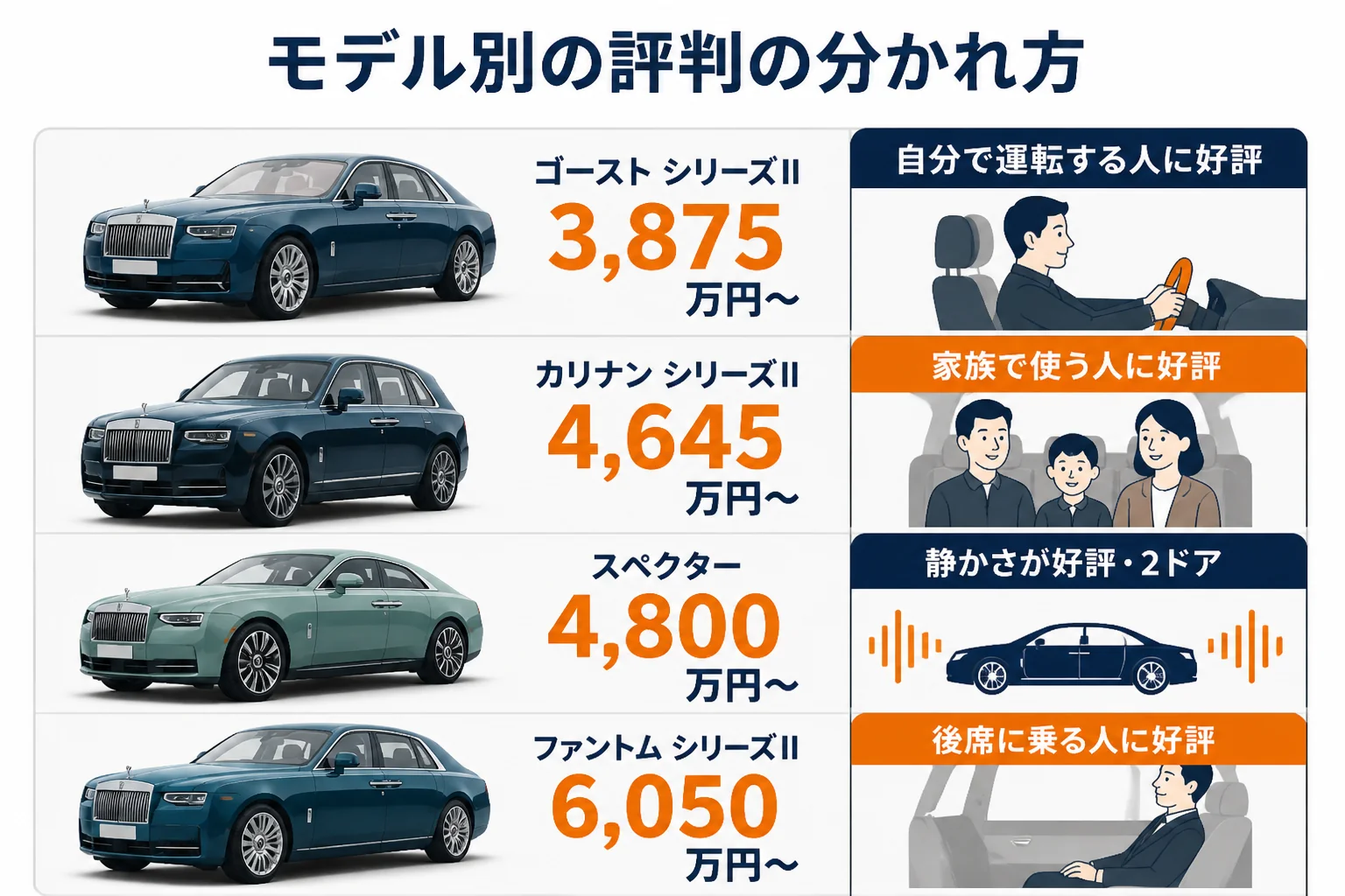 モデル別に評判の分かれ方を比べた図解