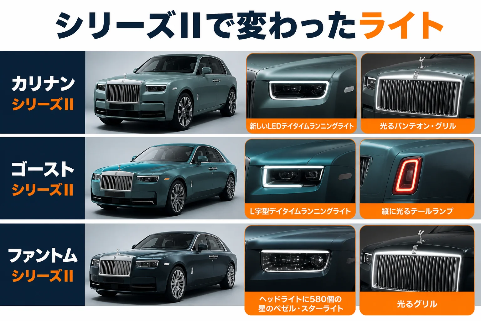 モデル別にシリーズIIで変わったライトまわりをまとめた図解