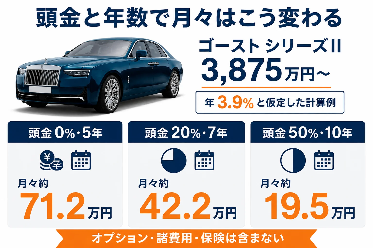 頭金と返済年数で月々の支払いがどう変わるかを示した図解