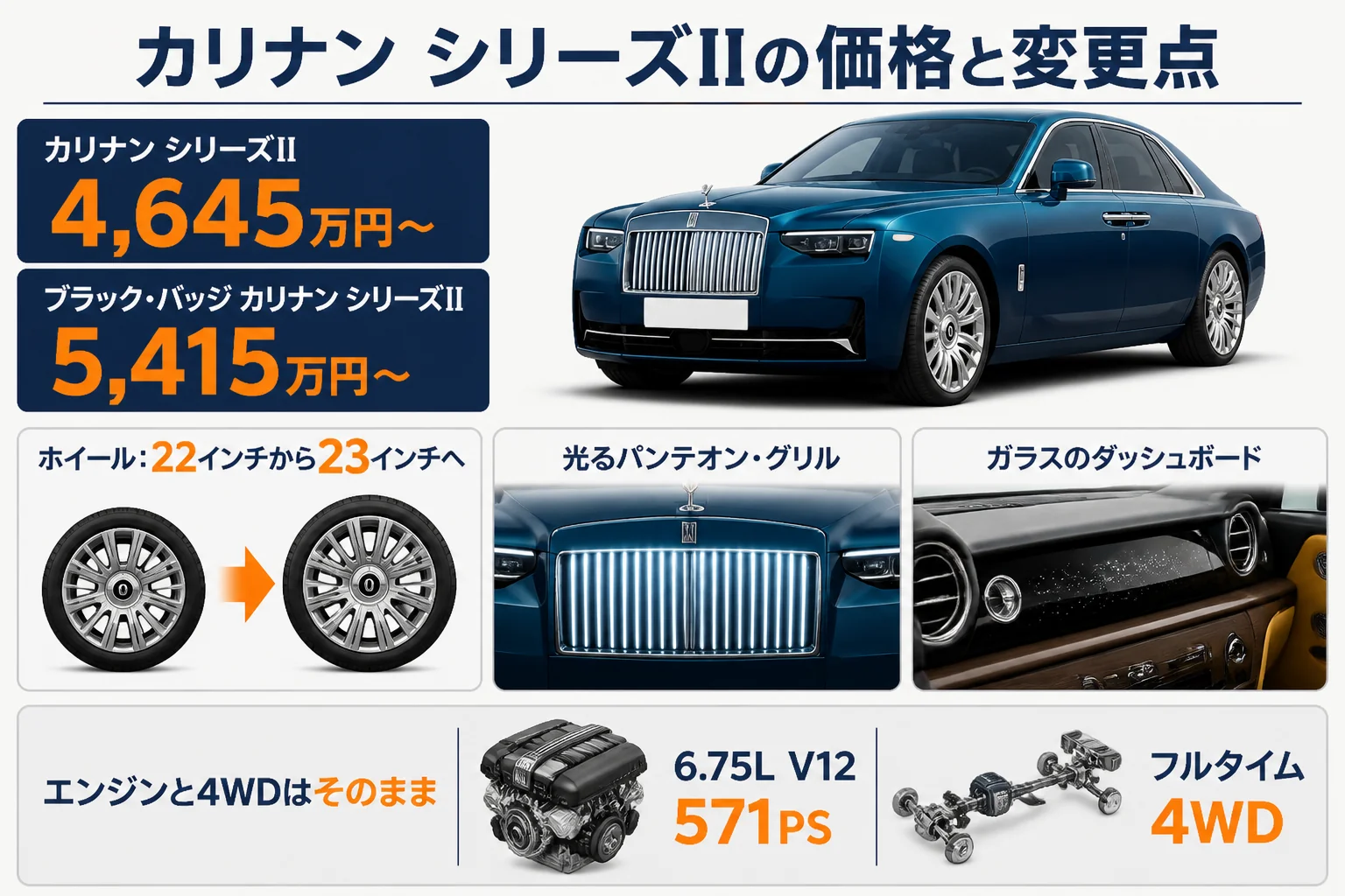 カリナン シリーズIIの主な変更点と価格をまとめた図解
