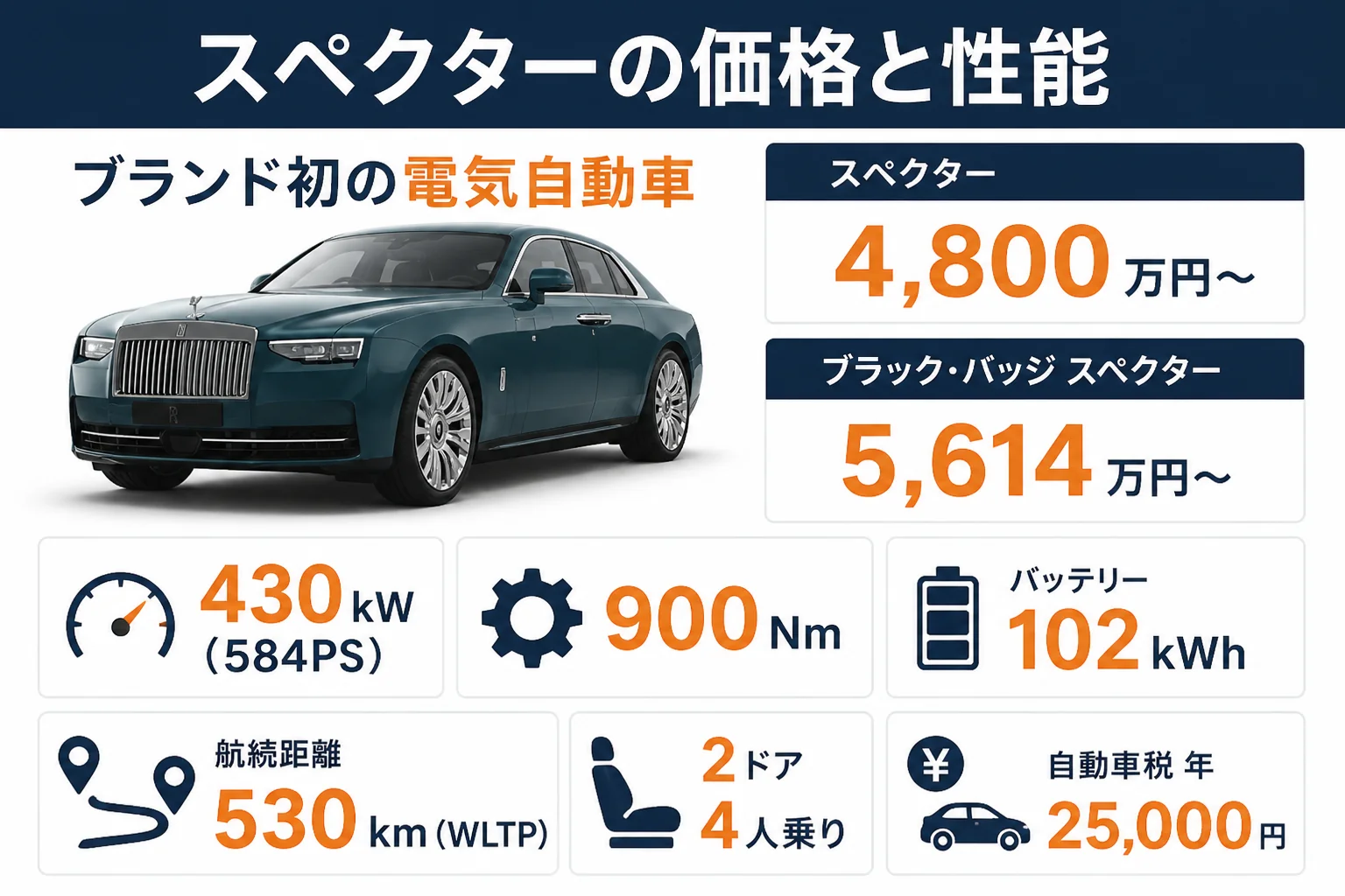 スペクターの価格と航続距離・性能をまとめた図解