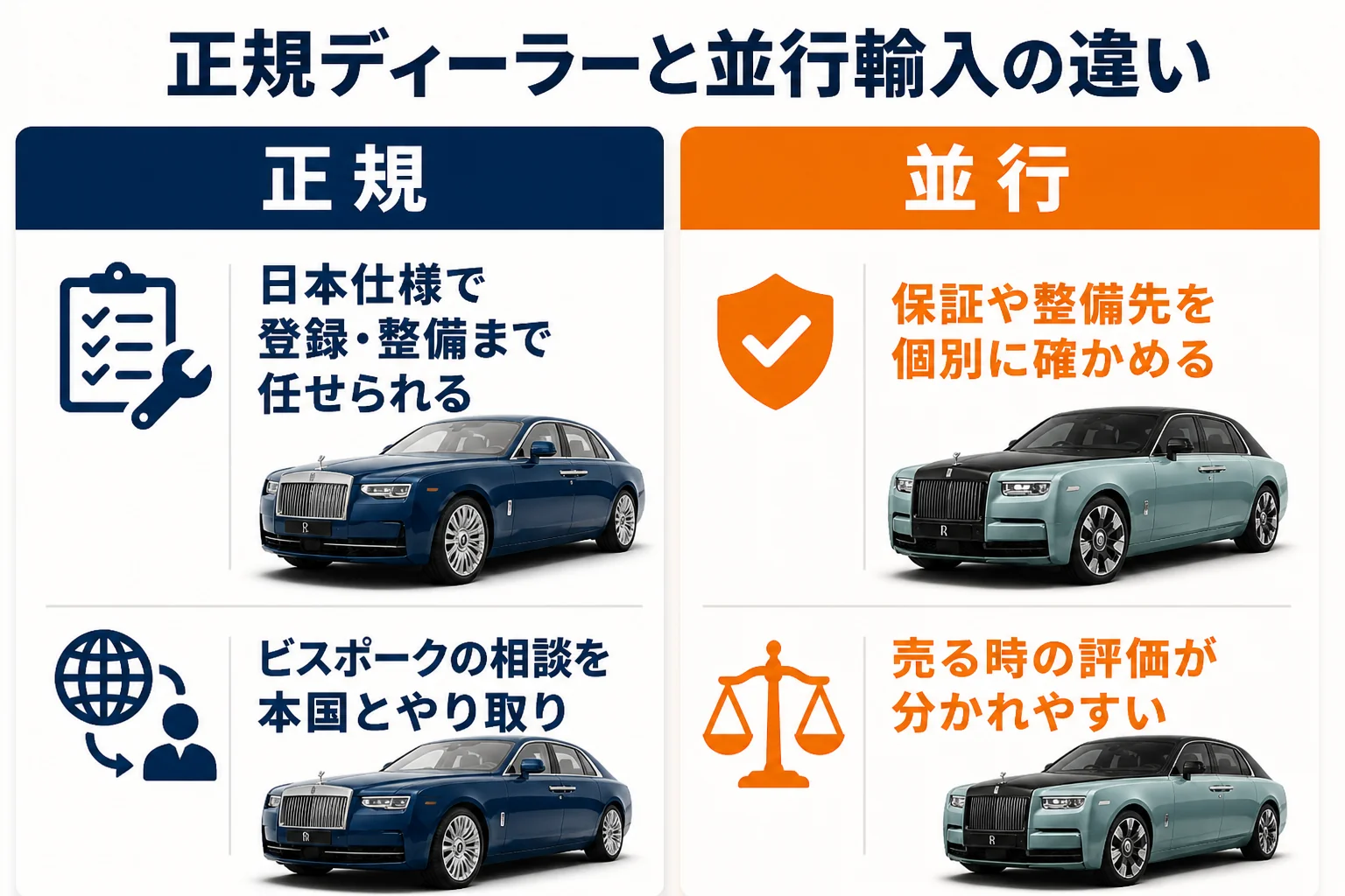 正規ディーラーと並行輸入の違いを左右で比べた図解