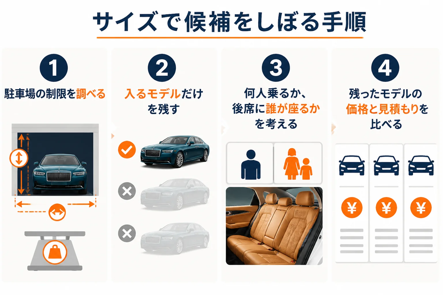 サイズで候補をしぼる手順の図解