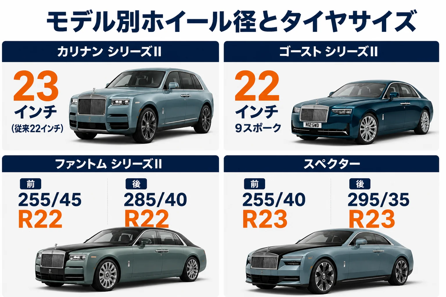 ロールス・ロイス各モデルのホイール径とタイヤサイズの図解
