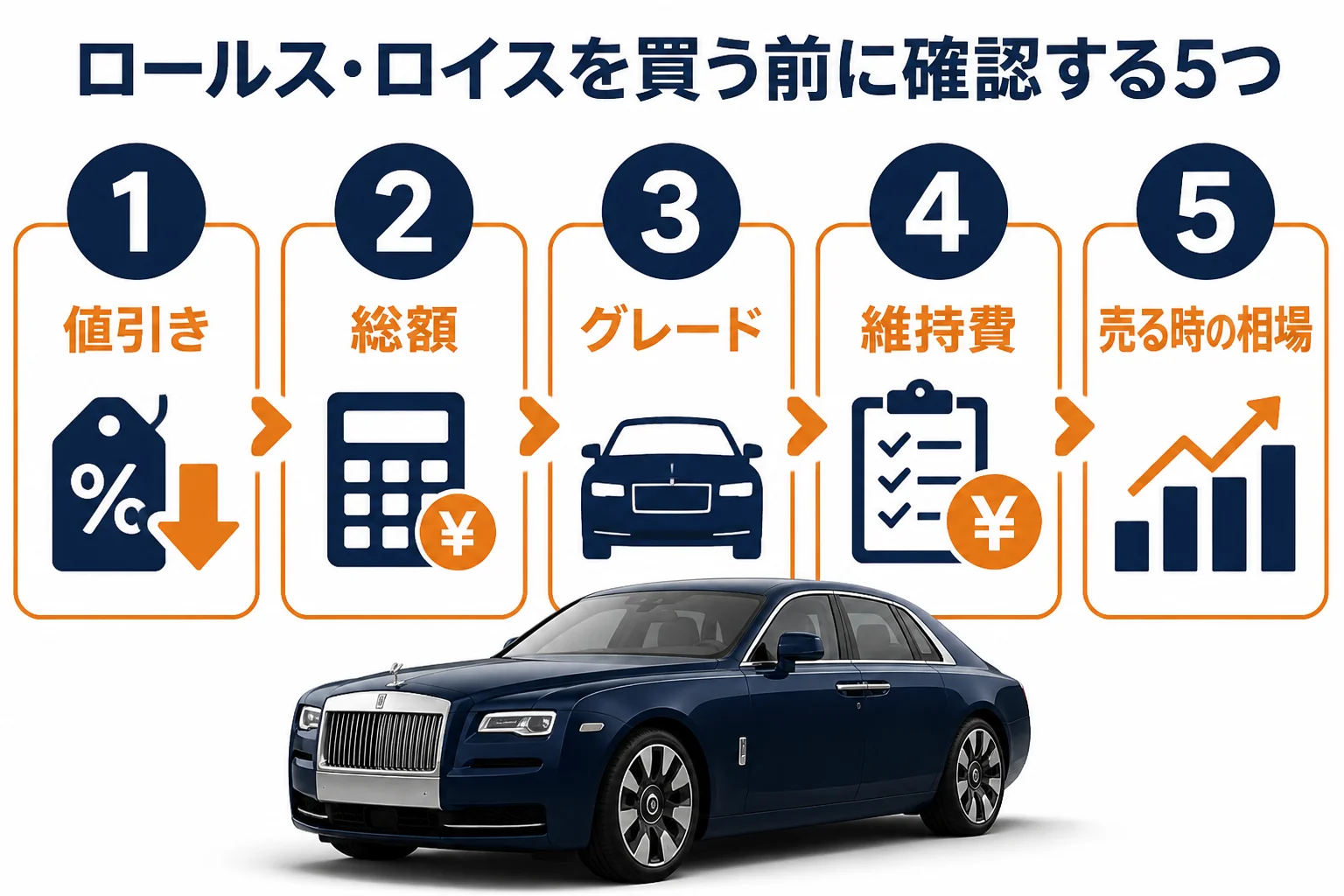 ロールス・ロイスを買う前に確かめたい5つのポイントの図