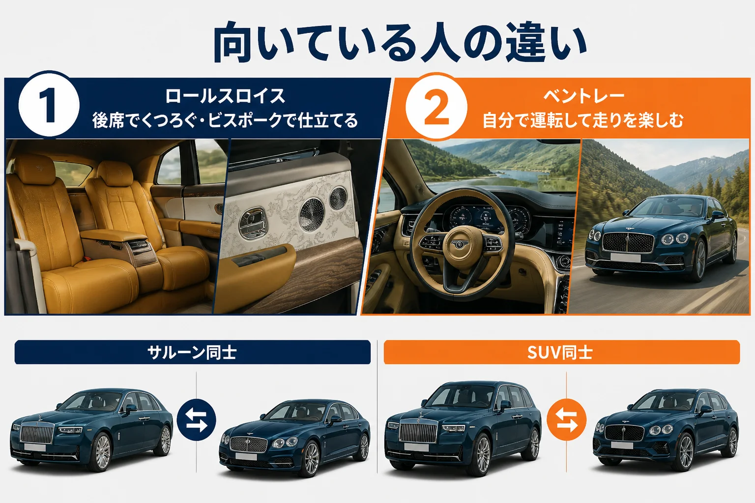 ロールスロイスとベントレーの向いている人を使い方で分けた図解