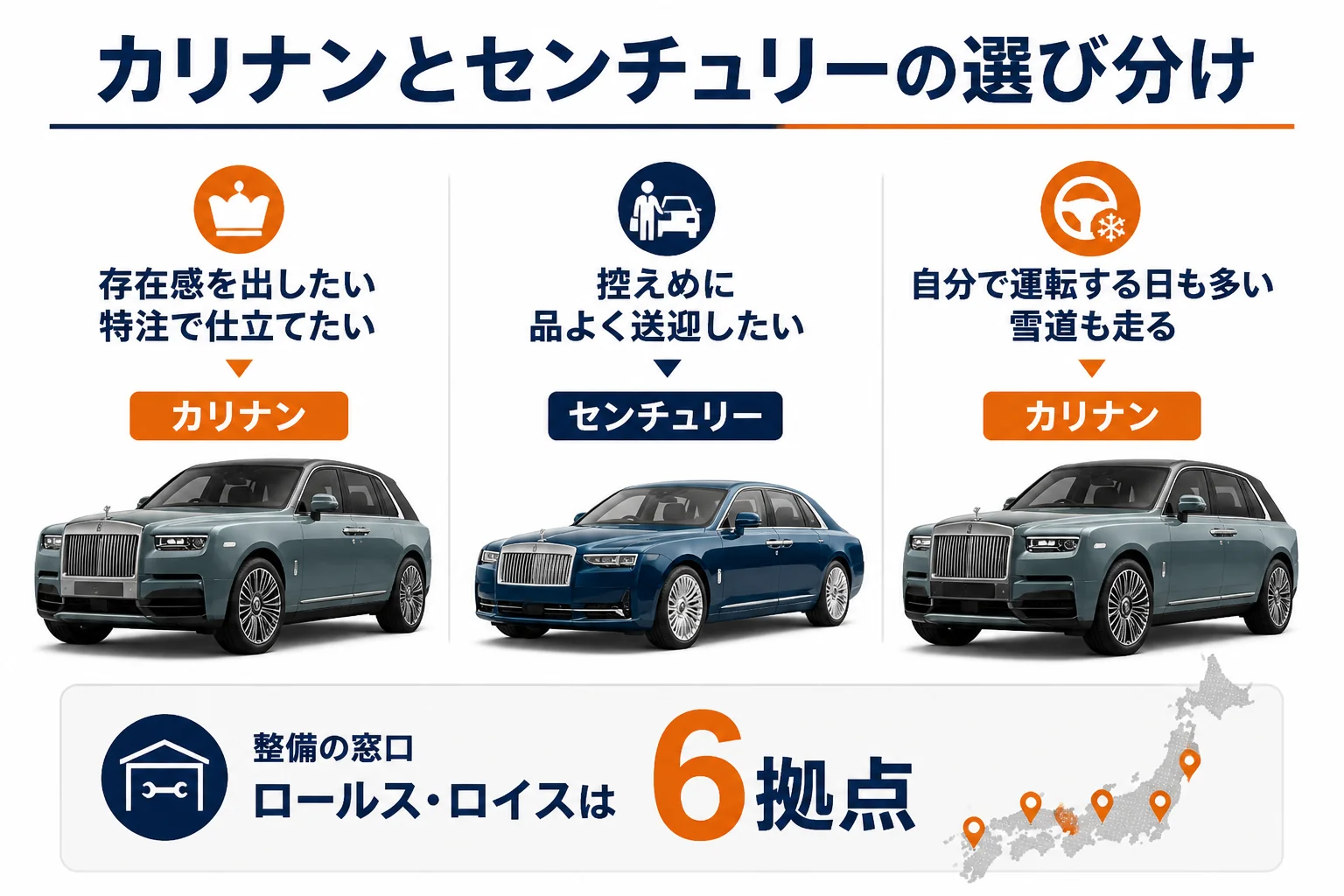 カリナンとセンチュリーの選び分けを場面ごとにまとめた図解